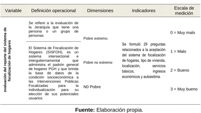 Tabla 3. Operacionalización de variables 