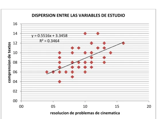 GRÁFICO N° 03 