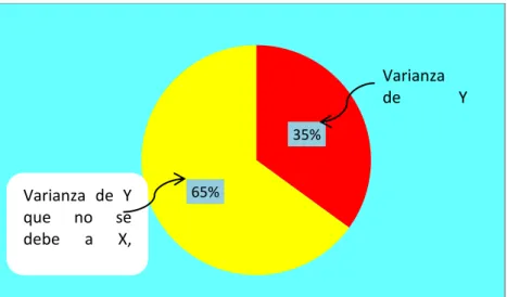 GRÁFICO N°04 