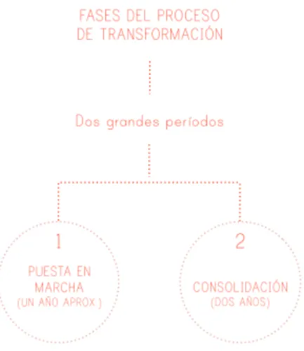 Cuadro 08: basado en Elboj et al., (2002, p.79). 