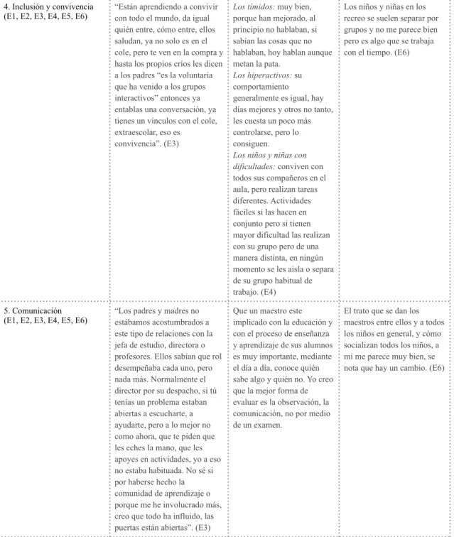 Cuadro 11: elaboración propia. 