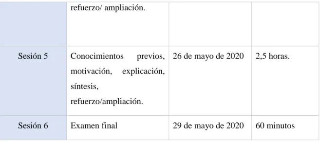 Tabla 5: Tipos de actividades  Actividades  de 