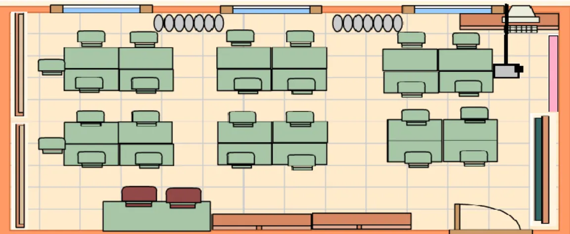 Figura 1: Diseño del aula