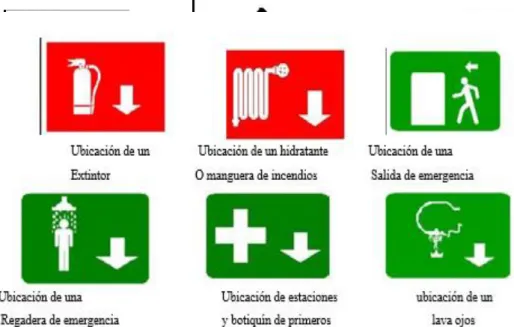 Figura N° 3. 4 Señales de información 