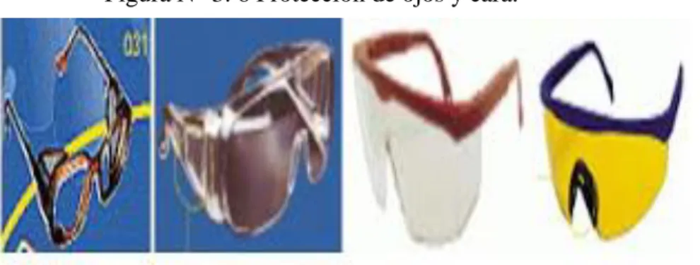 Figura N° 3. 6 Protección de ojos y cara. 