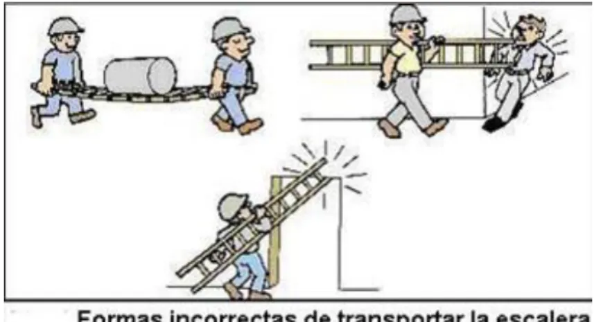 Figura N° 3. 15 transporte correcto de escaleas 