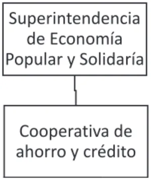 Figura 2. Conformación del sistema financiero . 