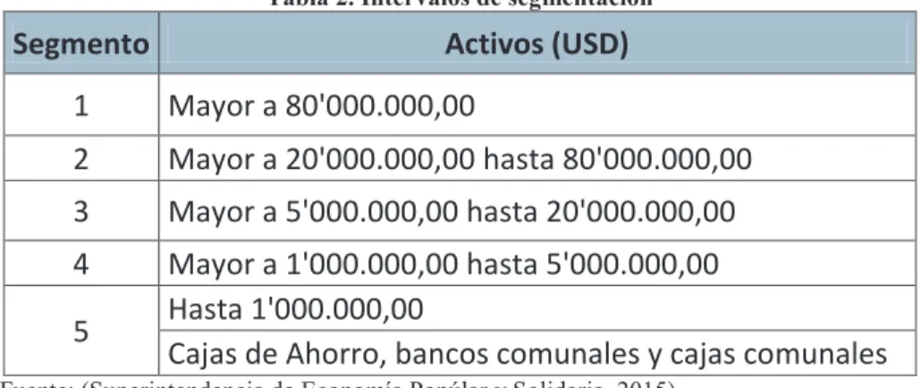 Tabla 2. Intervalos de segmentación 