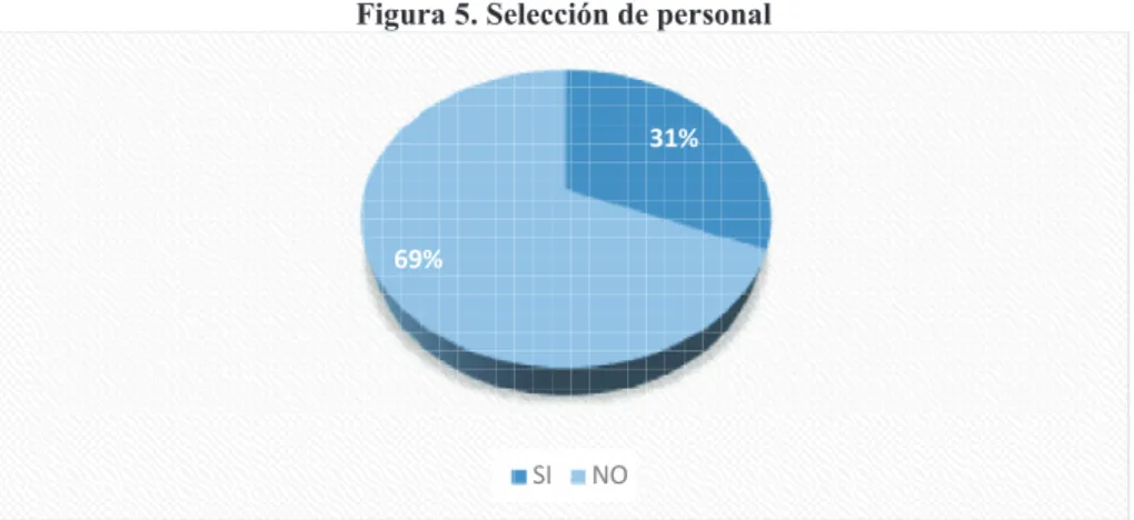 Figura 5. Selección de personal 