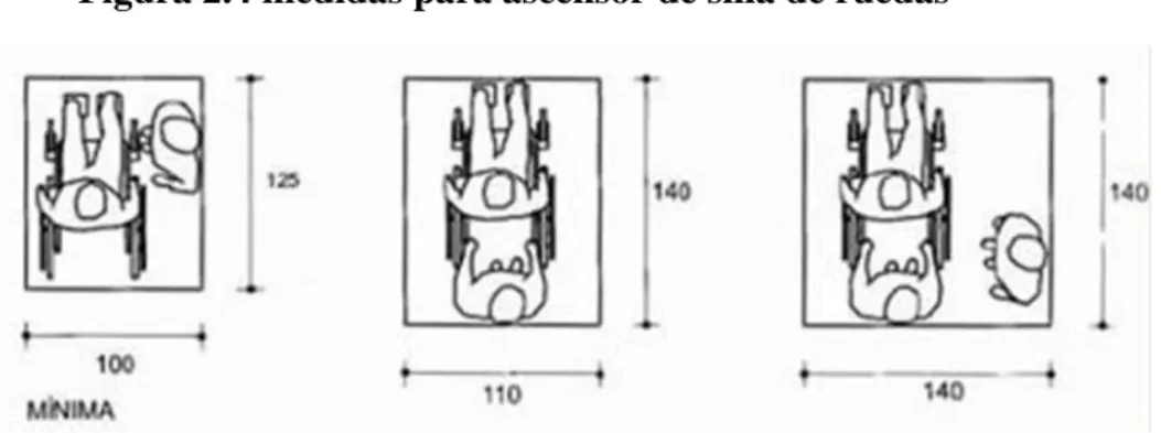 Figura 2.4 medidas para ascensor de silla de ruedas 