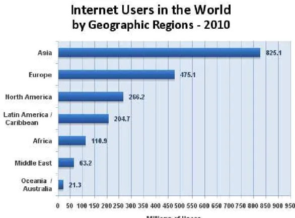 Ilustración 5: Usuarios de Internet en el mundo                      