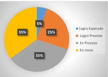 Figura 12. Figuras Acertadas GE