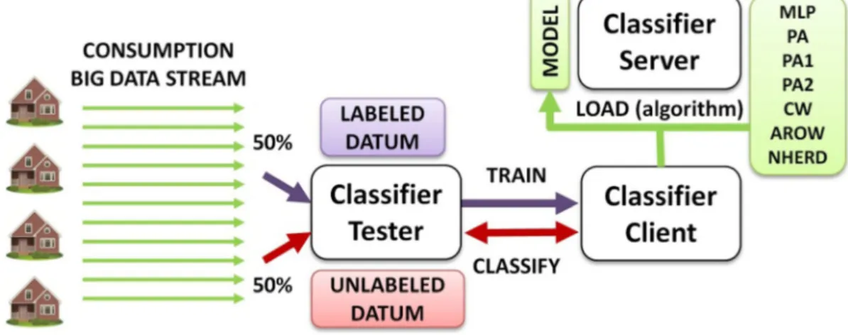 Fig. 2 Appliance identification process