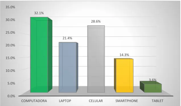 Figura 7: Herramientas de Comercio Electrónico. 