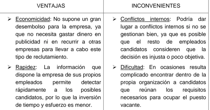 Tabla 1- Ventajas e inconvenientes fuentes internas 