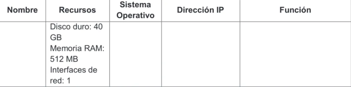 Tabla 2.2 Especificaciones del escenario para el  ataque DoS por amplificación DNS. 