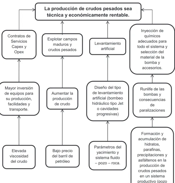 FIGURA 1.6 ÁRBOL DE PROBLEMAS