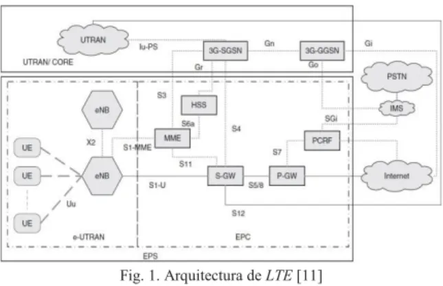 Fig. 2. Elementos que forman parte de E-UTRAN [18]