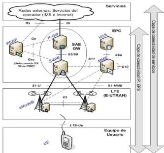 Fig. 18 Plano de usuario [20]