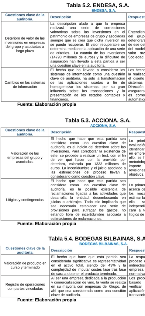 Tabla 5.2. ENDESA, S.A. 