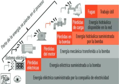 Gráfico 2.1 DIAGRAMA SIMPLE DE BALANCE DE ENERGÍA DE UN SISTEMA  DE AGUA POTABLE 