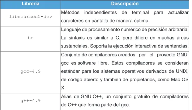 Tabla 2.6. Librerías requisito para la instalación de cabeceras de kernel 