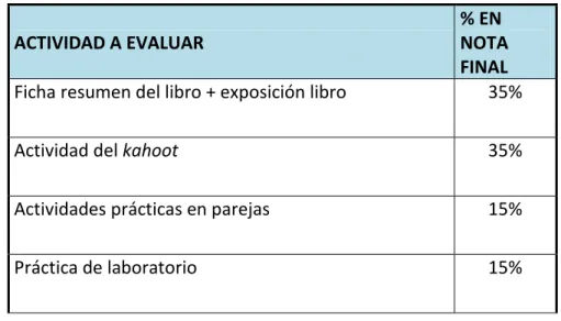 Tabla 5: Tabla de Calificaciones  