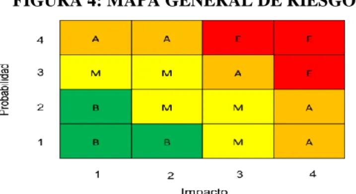 FIGURA 4: MAPA GENERAL DE RIESGOS    