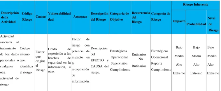 TABLA 6: MATRIZ DE CONTROLES 