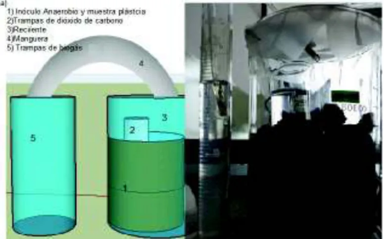 FIGURA 3.5 REACTOR ANAEROBIO  