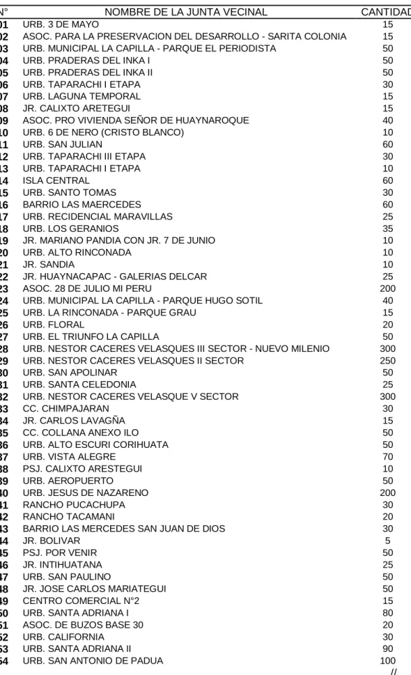 Tabla N° 2 POBLACIÓN DE JUNTAS VECINALES DE LA CIUDAD DE  JULIACA ADSCRITOS A LA COMISARÍA PNP SANTA BÁRBARA-JULIACA  