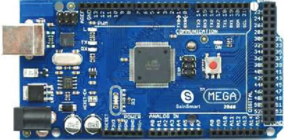 Figura 1.6. Placa módulo Arduino Mega [6]
