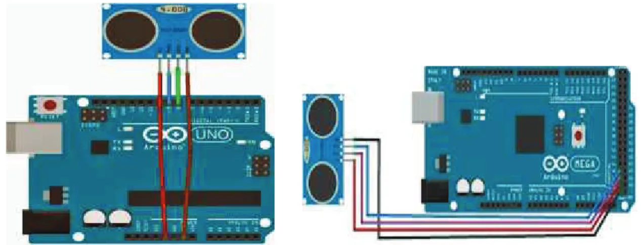 Figura 2.5. Conexión del sensor ultrasonido con Arduino Uno y Mega [14] Características:  Voltaje de funcionamiento: 5V (DC)  Corriente estática: &lt;2 mA  Corriente de trabajo: 15 mA  Frecuencia de trabajo: 40 KHz