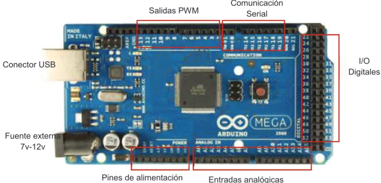 Figura 2.7. Partes de Arduino Mega 2560 [9]