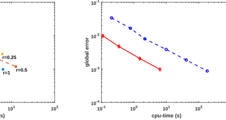 Figure 2: Eﬃciency plots.