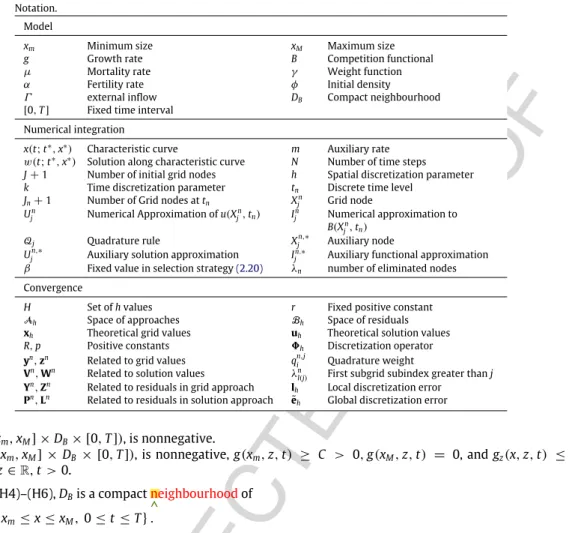Table 1 Notation.