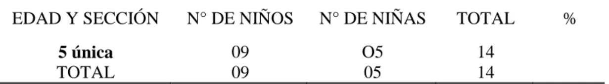 Tabla N° 1 POBLACIÓN DE LA INVESTIGACIÓN 