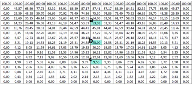 Tabla 4.4. Resultados de voltaje obtenidos por CEDIF en todos los puntos de la rejilla  (enrejado de 16x16) [Datos obtenidos de Python]