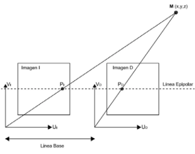 Fig. 3  Disparidad [2]