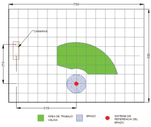 Fig. 4 Brazo robótico comercial 