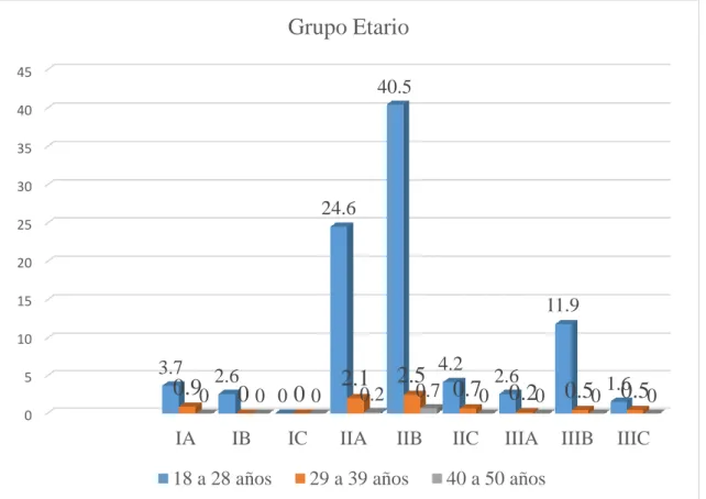 Gráfico 2 
