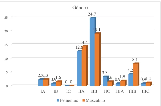 Gráfico 3 