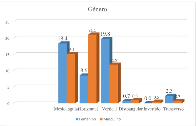 Gráfico 6 