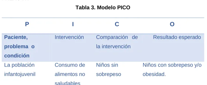 Tabla 3. Modelo PICO 