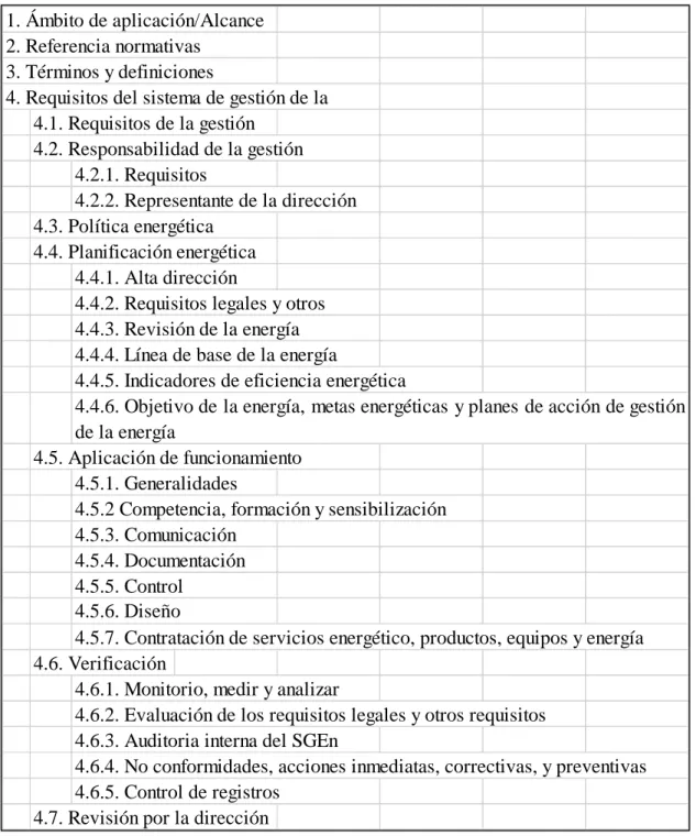 FIGURA 2.1: Requisitos a abarcar para la certificación en el ISO 50001 