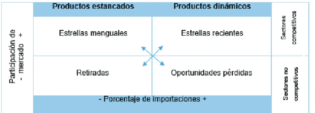 Figura 8. Matriz de Competitividad. 