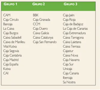 Tabla 4. Clasificación de las cajas de ahorros.