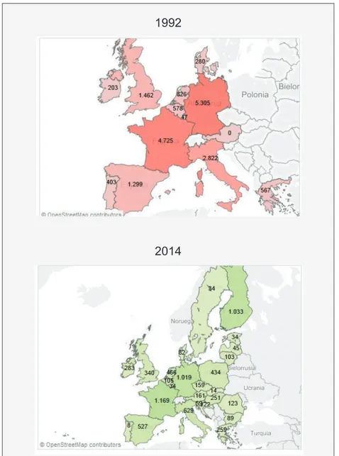 Figura 1- Asignación de presupuesto para países miembros de la UE (millones de euros)  Eurostat (2015) - Elaboración propia 