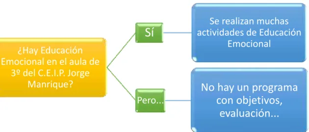Figura 7: Esquema de resultados de análisis 