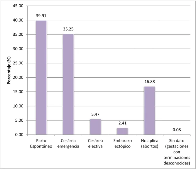 Figura 1: Prevalencia de embarazo ectópico, área de ginecología y obstetricia del  Hospital Regional de Ayacucho, septiembre 2017 – septiembre 2018.